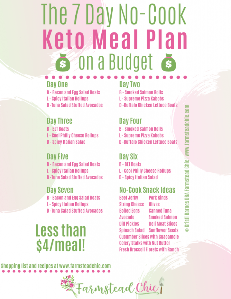 This FREE Seven Day No Cook Keto Meal Plan makes eating low carb and losing weight affordable and easy. The meals were formulated with a budget in mind and make the most of the grocery list, repeating ingredients to save money. Each meals averages out to less than $4 a piece! #ketomealplan #nocookketo #freeketomealplan #farmsteadchic