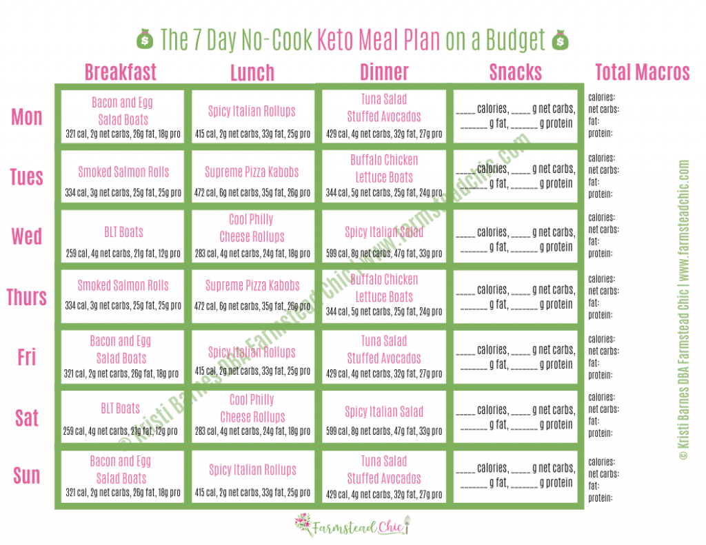 This FREE Seven Day No Cook Keto Meal Plan makes eating low carb and losing weight affordable and easy. The meals were formulated with a budget in mind and make the most of the grocery list, repeating ingredients to save money. Each meals averages out to less than $4 a piece! #ketomealplan #nocookketo #freeketomealplan #farmsteadchic
