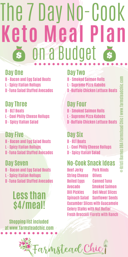 This FREE Seven Day No Cook Keto Meal Plan makes eating low carb and losing weight affordable and easy. The meals were formulated with a budget in mind and make the most of the grocery list, repeating ingredients to save money. Each meals averages out to less than $4 a piece! #ketomealplan #nocookketo #freeketomealplan #farmsteadchic